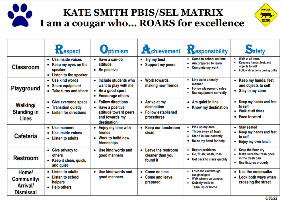 PBIS Matrix